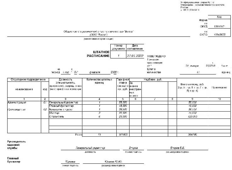 Образец штатного расписания на 2022 год оформляем по всем правилам