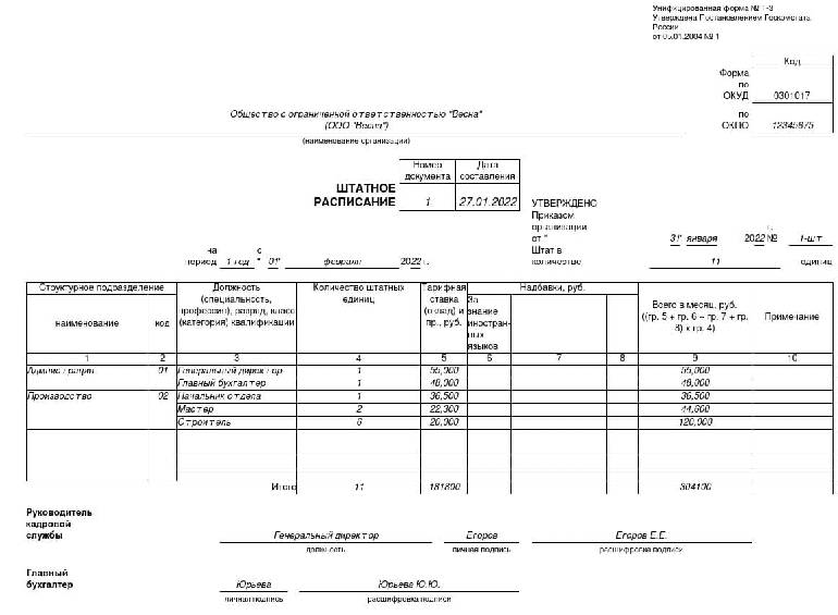 Штатное расписание на 2020 год образец