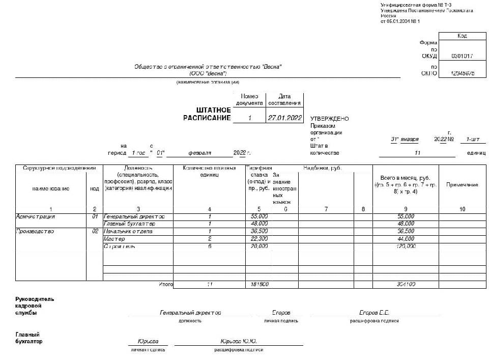 Штатное расписание на 2020 год образец