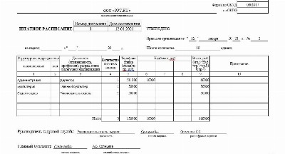 Штатное расписание 2021 образец