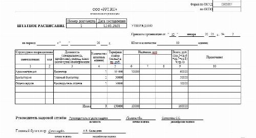 Штатное расписание 2021 образец