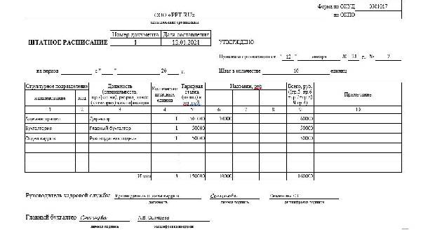 Справка о штатном расписании образец