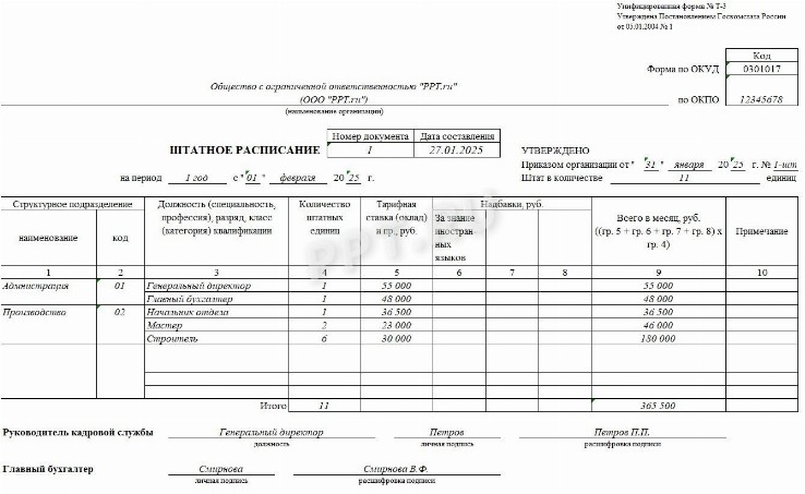 Штатное расписание – образец на 2025 год | Скачать форму бланк