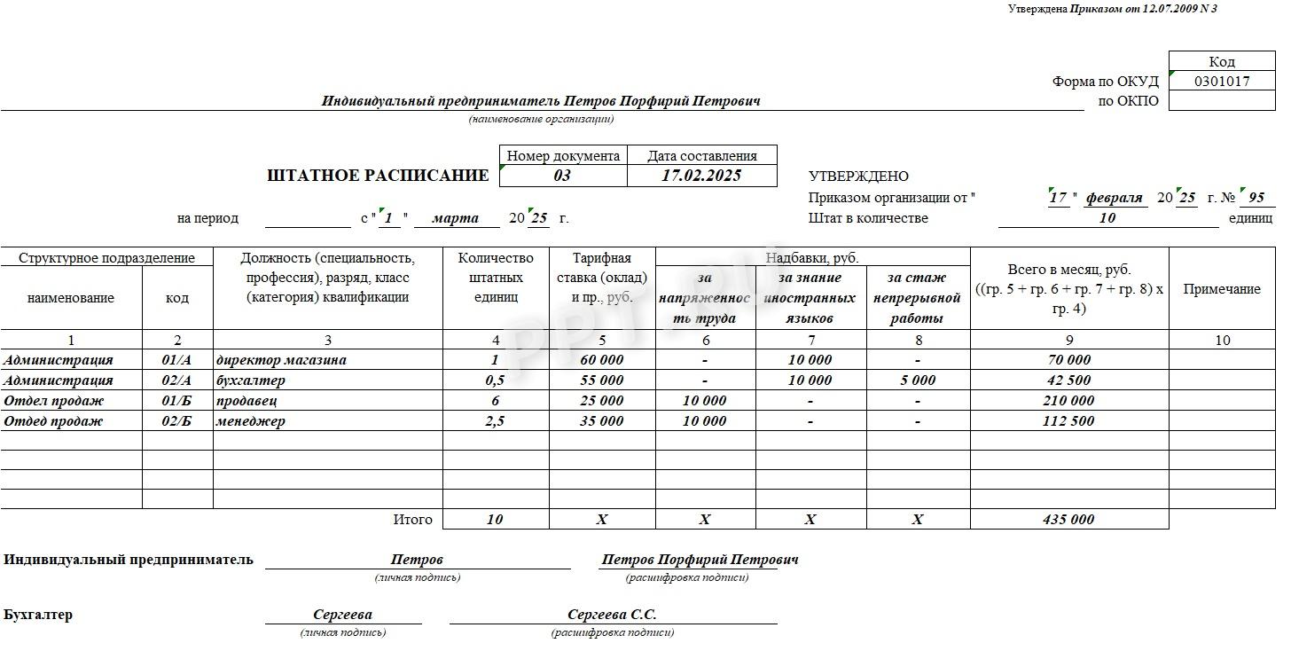 Штатное расписание ИП