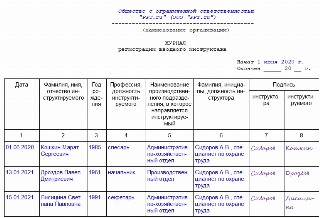 Образец журнала регистрации вводного инструктажа по охране труда 2022 год