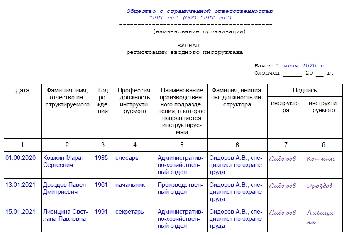 Образец журнала вводного инструктажа по охране труда 2022 по новым правилам