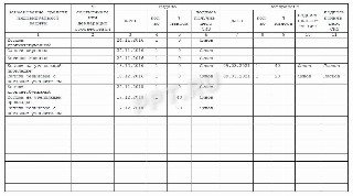 Карточка выдачи спецодежды образец 2022