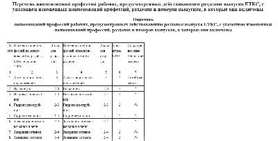 Тарифная схема 1994 года в великобритании