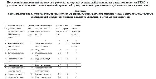 Тарифная схема 1994 года в великобритании