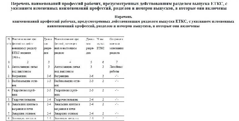 Тарифная сетка по разрядам на 2024 год. Заработная плата и квалификационная сетка