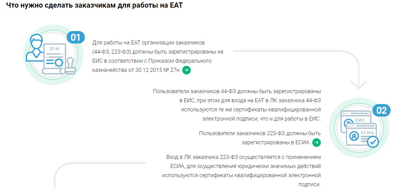 ЕАТ Березка — как работать заказчику в 2024 году