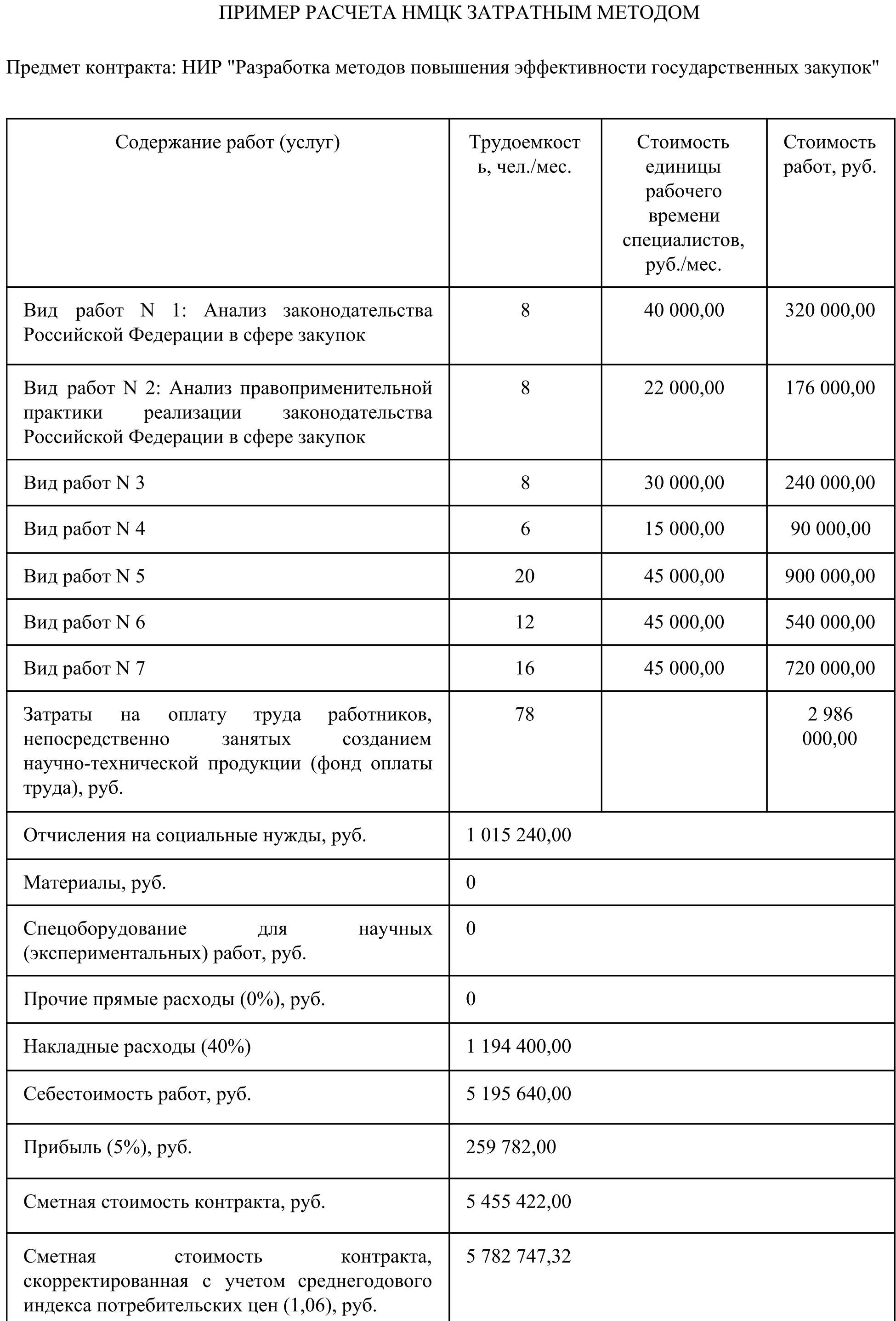 Тарифный метод определения нмцк