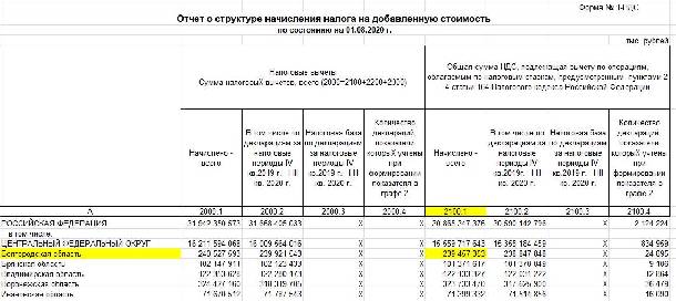 Распределение вычетов по ндс методом удельного веса пример таблица excel