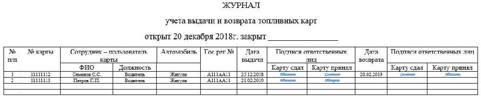 Приказ по топливным картам в организации образец