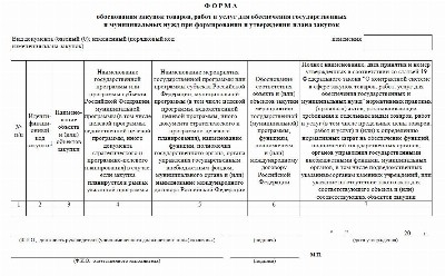 Описание объекта закупки по 44 фз в 2022 году образец заполнения