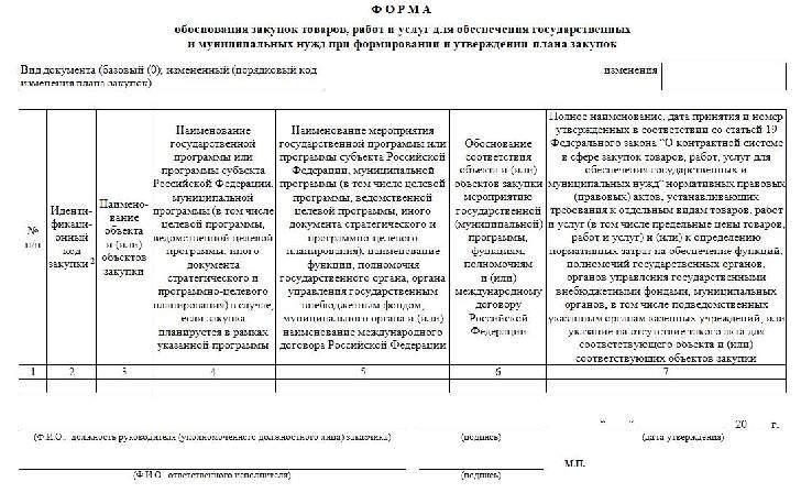 Форма плана графика по 44 фз на 2022 год