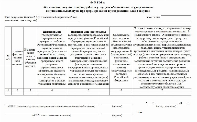 Описание объекта закупки по 44 фз в 2022 году образец заполнения