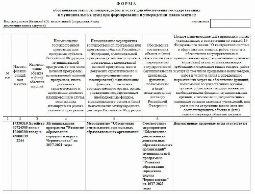 В наименовании и описании объекта закупки в плане графике указываются следующие характеристики