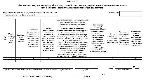 3 в наименовании и описании объекта закупки в плане графике указываются следующие характеристики