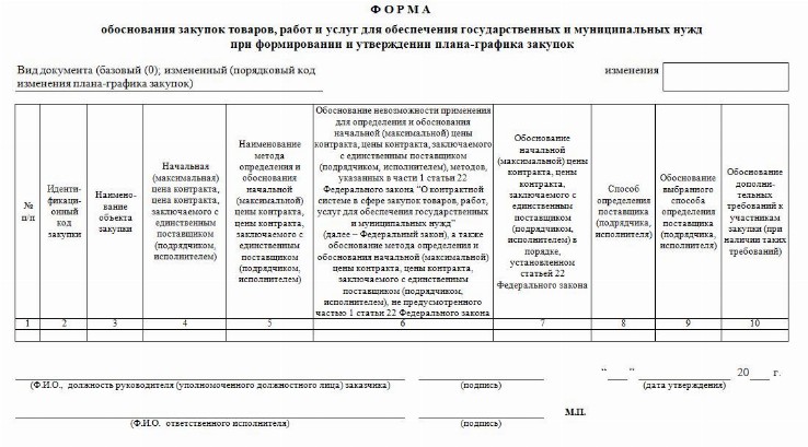 В наименовании и описании объекта закупки в плане графике указываются следующие характеристики