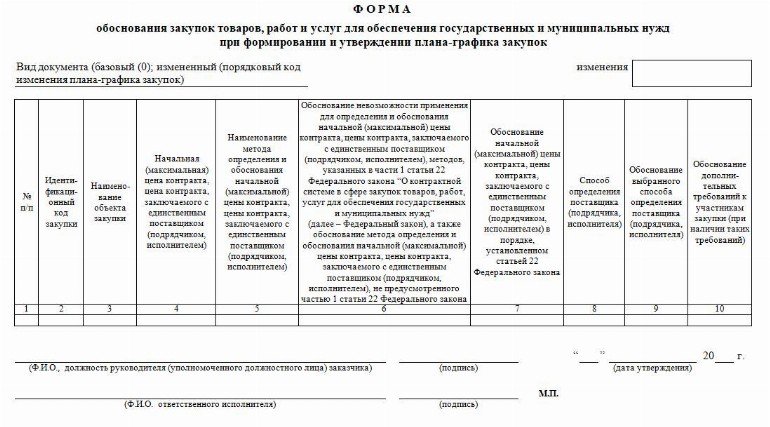 В наименовании и описании объекта закупки в плане графике указываются следующие характеристики