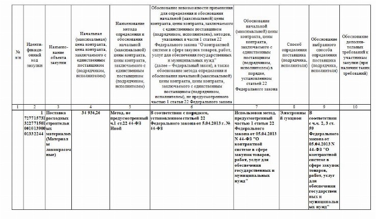 В наименовании и описании объекта закупки в плане графике указываются следующие характеристики