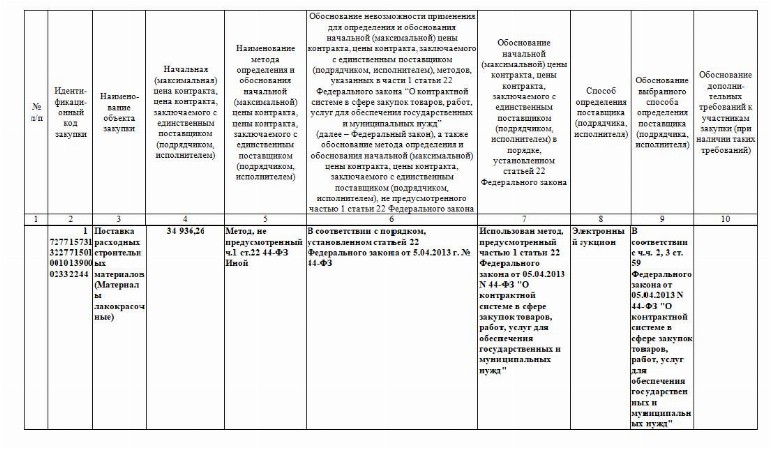 В наименовании и описании объекта закупки в плане графике указываются следующие характеристики