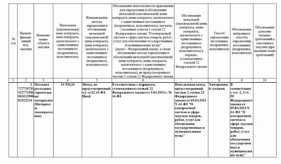 Как отменить позицию в плане графике по 44 фз в размещенном плане