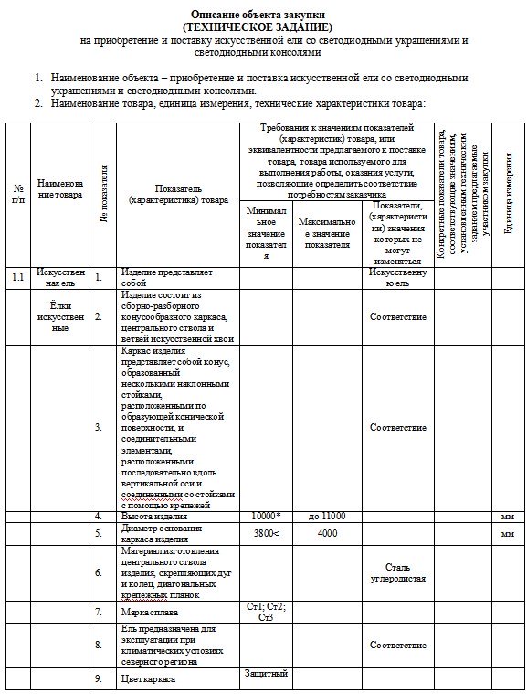 Объект закупки пример. Форма описания объекта закупки по 44 ФЗ образец.