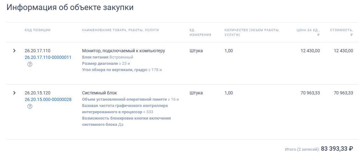 Пример описания объекта закупки из ЕИС в структурированном виде Пример описания объекта закупки из ЕИС в структурированном виде