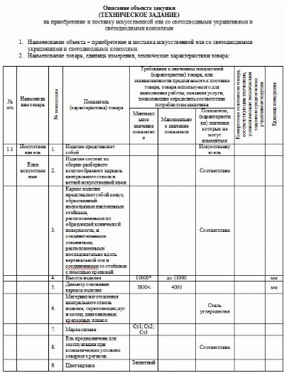Пример описания объекта закупки по 44 ФЗ в 2025 году