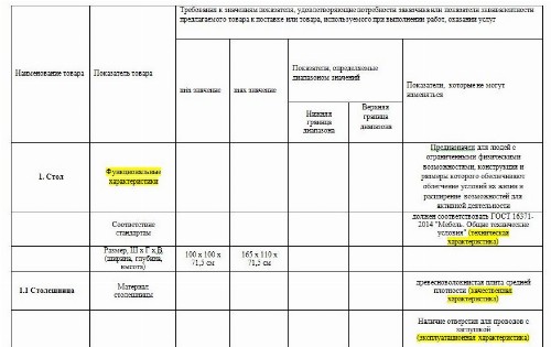 Пример описания объекта закупки по 44 ФЗ в 2025 году