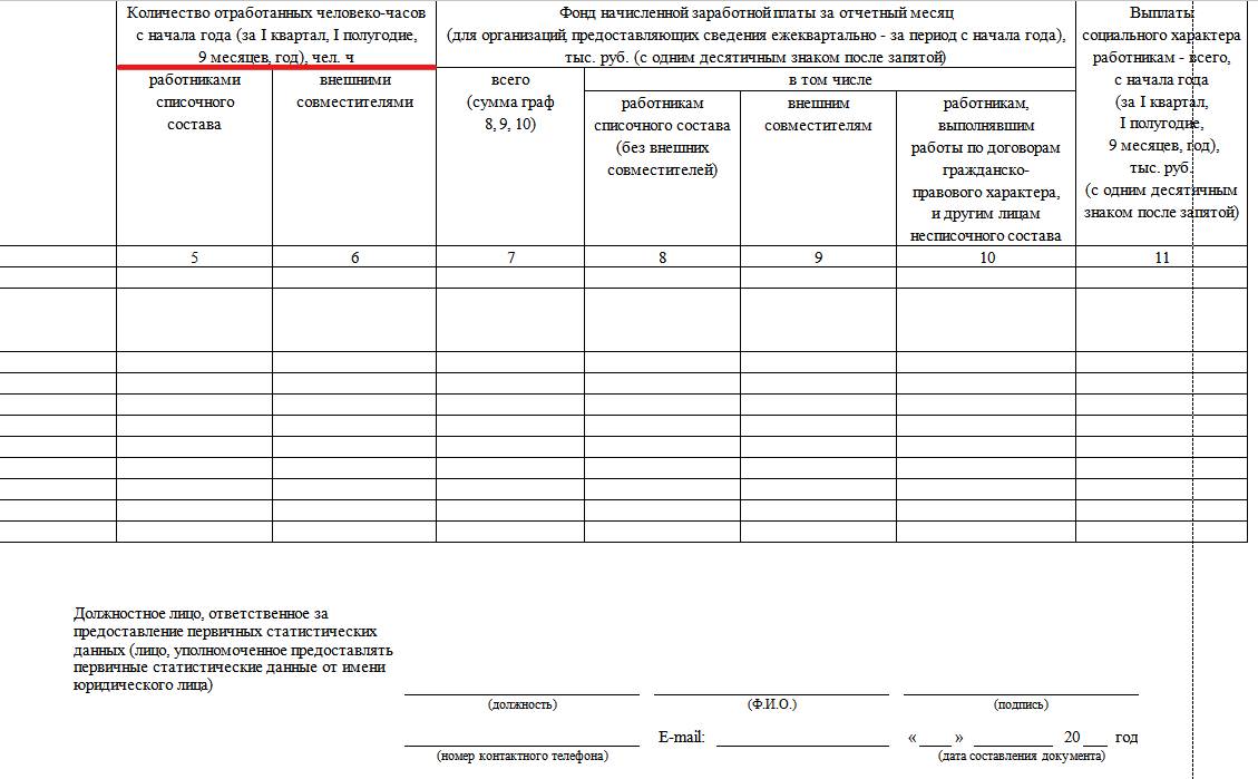 Формула расчета человеко-часов в 2024 году