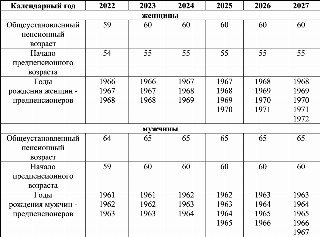 Предпенсионный возраст 2024: льготы, сколько лет, чтодает