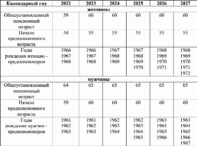 Фото на пенсионный 2022 размер