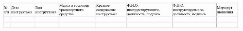 Журнал инструктажа водителей по безопасности дорожного движения 2024