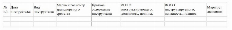 Журнал инструктажа водителей по безопасности дорожного движения 2024