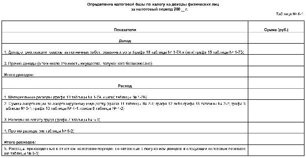 Как заполнять кудир для ип на усн 6 образец заполнения