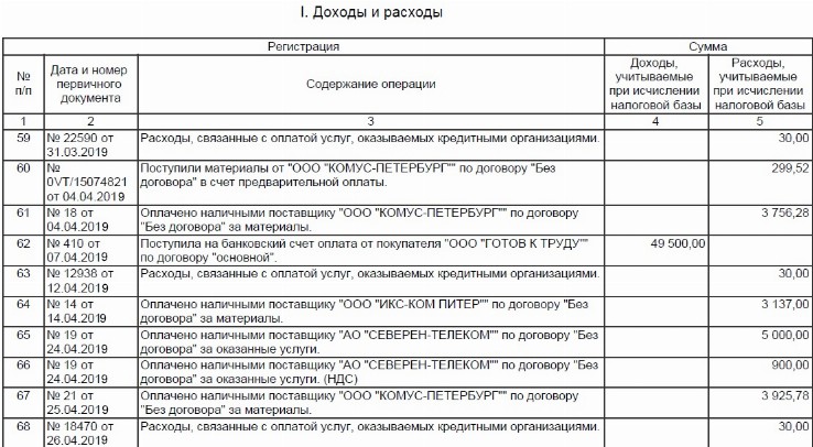 Кудир для ип на усн доходы образец