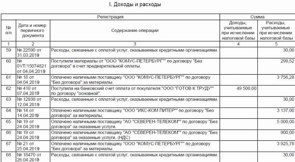 Кудир для ип на усн доходы образец