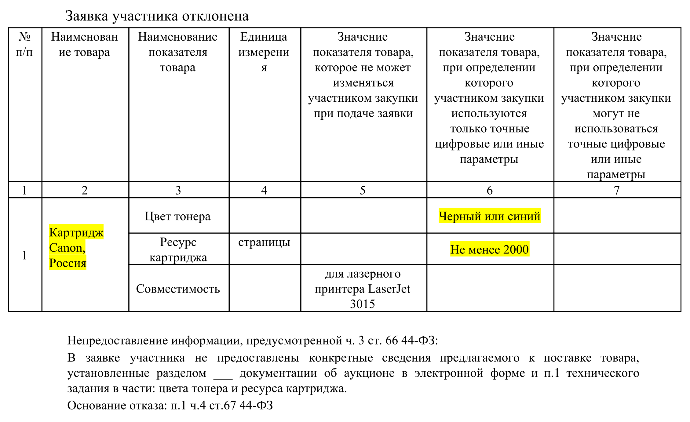 Форма заявки по 44 ФЗ. Конкретные показатели образец.