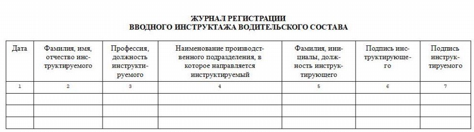 Журнал движения паспорта безопасности в школе образец