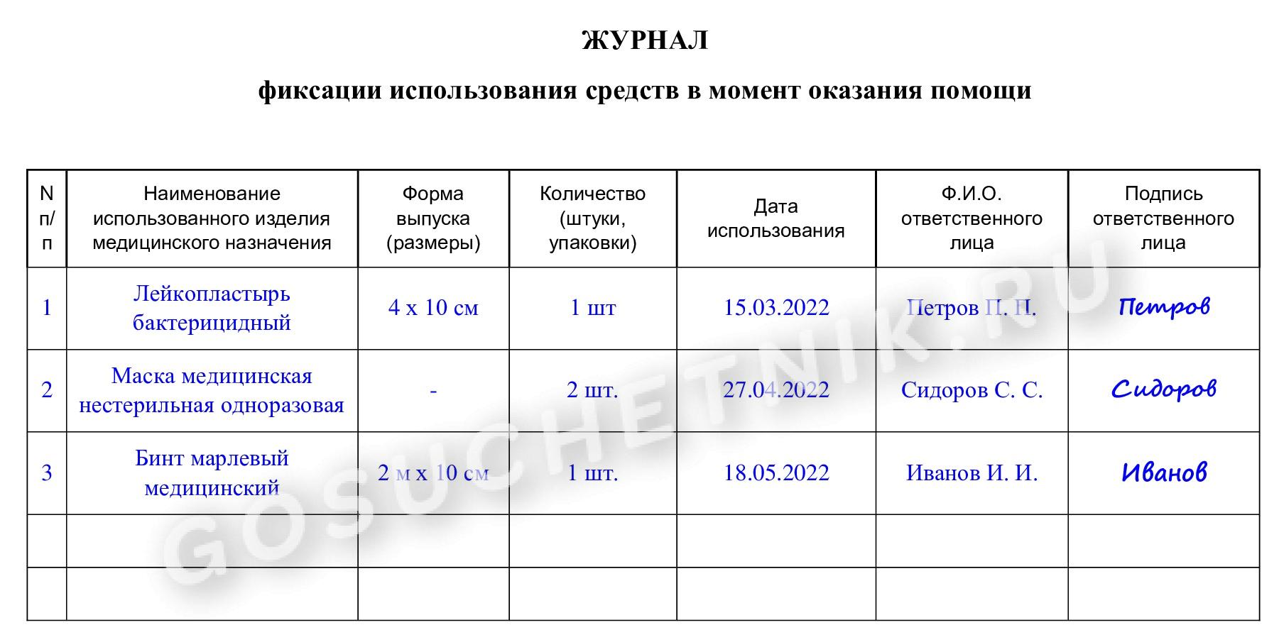 Журнал регистрации использование аптечки. Журнал учета использования аптечек первой помощи примерная форма. Журнал выдачи медикаментов из аптечки образец. Журнал регистрации аптечек первой помощи. Журнал учета аптечек первой помощи образец.