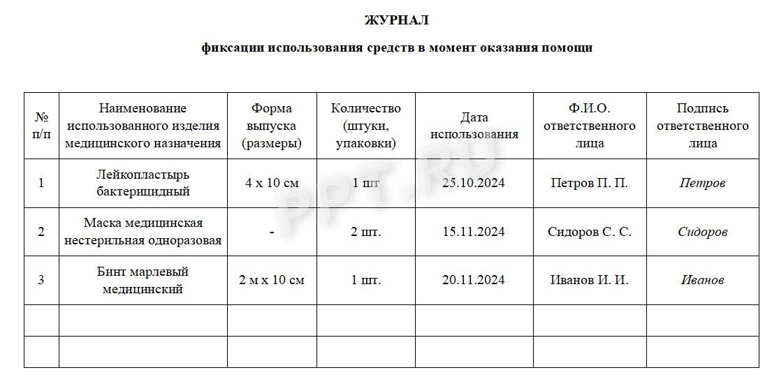 Образец журнала аптечки Образец журнала аптечки