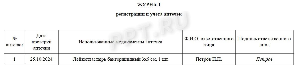 Образец журнала регистрации и учета аптечек Образец журнала регистрации и учета аптечек