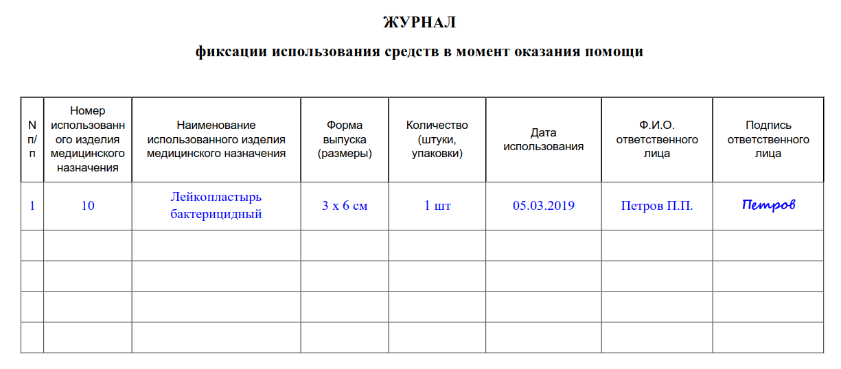 Журнал регистрации осложнений. Журнал учета изделий медицинского назначения образец заполнения. Журнал учета медикаментов в ДОУ образец. Журнал регистрации и учета аптечек первой помощи. Журнал учета и выдачи аптечек в организации.