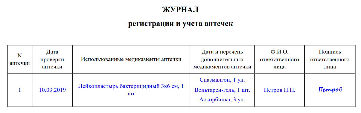 Журнал регистрации использование аптечки