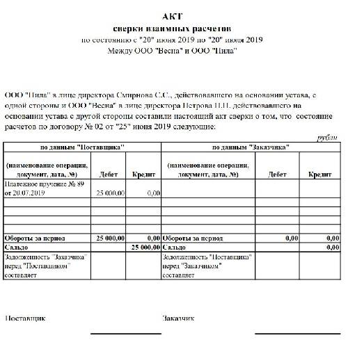 Как подписать акт сверки электронной подписью