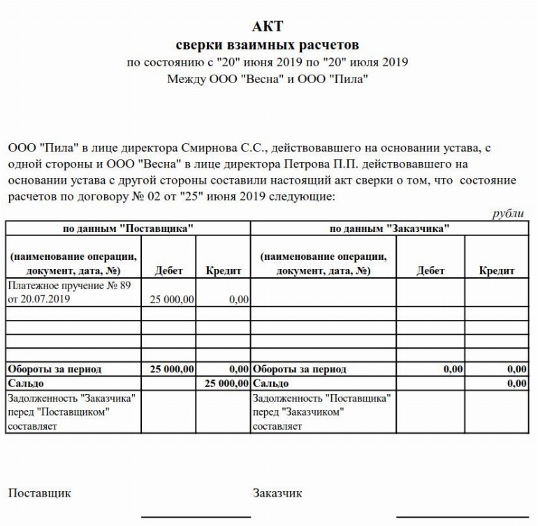 Рко на возврат денег покупателю образец заполнения