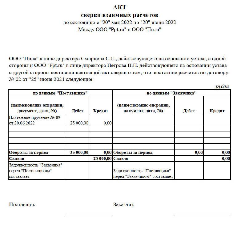 Акт сверки взаиморасчетов по договору оказания услуг образец